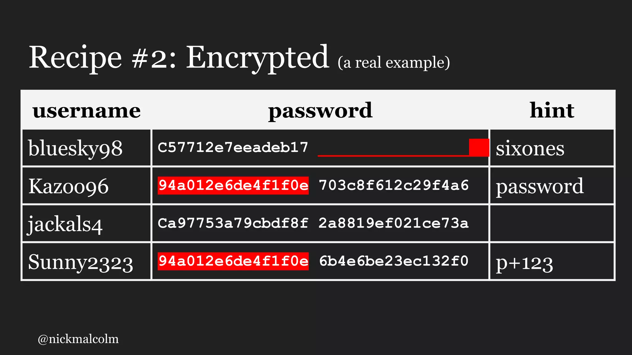 @nickmalcolm
Recipe #2: Encrypted (a real example)
username password hint
bluesky98 C57712e7eeadeb17 ________________ sixones
Kazoo96 94a012e6de4f1f0e 703c8f612c29f4a6 password
jackals4 Ca97753a79cbdf8f 2a8819ef021ce73a
Sunny2323 94a012e6de4f1f0e 6b4e6be23ec132f0 p+123
 