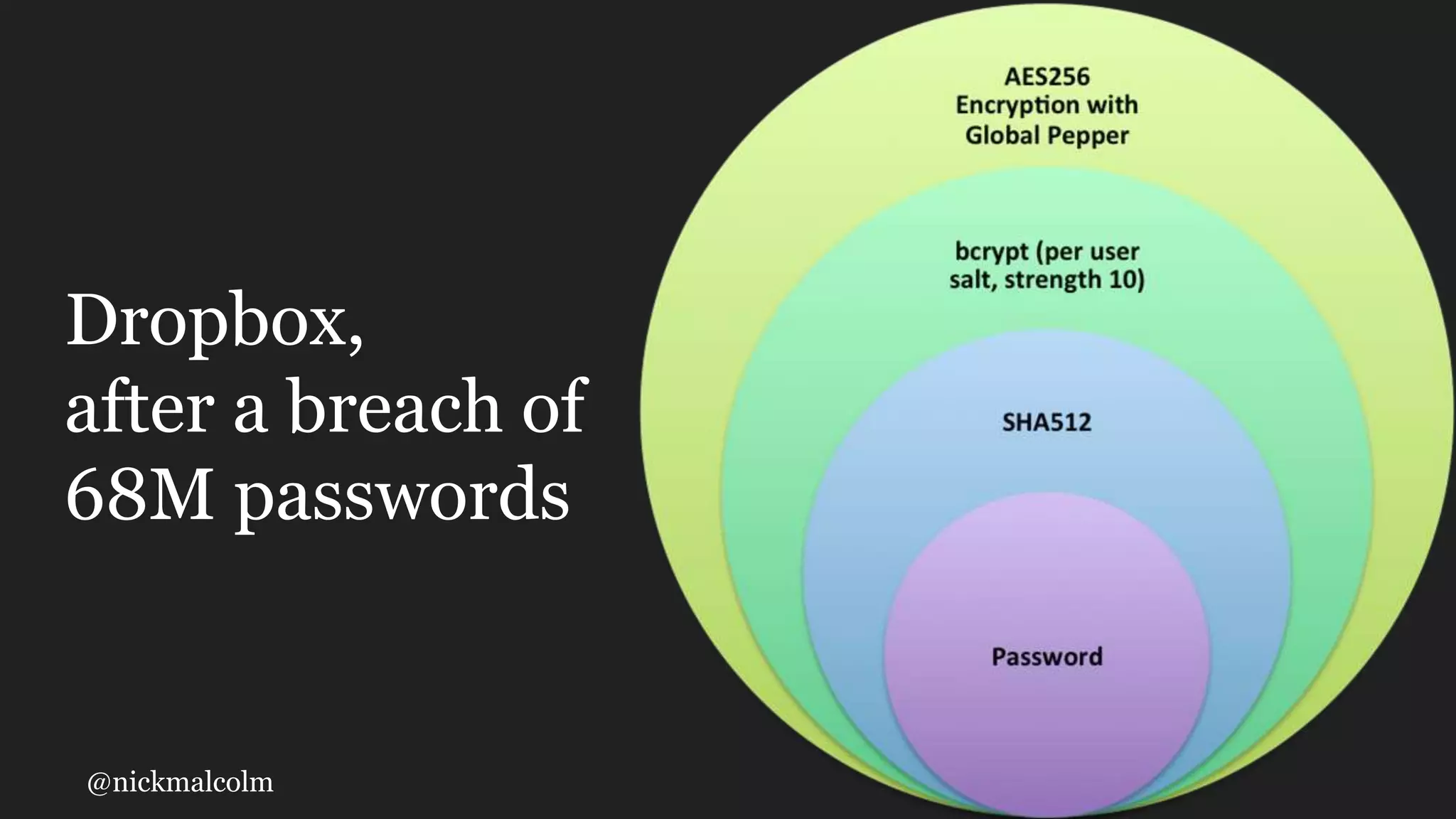 @nickmalcolm
Dropbox,
after a breach of
68M passwords
 