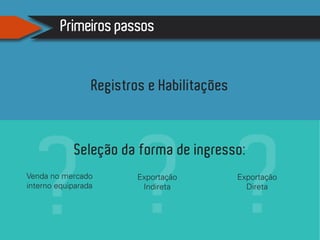 Primeiros passos
Registros e Habilitações
Seleção da forma de ingresso:
Venda no mercado
interno equiparada
Exportação
Indireta
Exportação
Direta
 