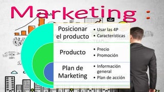 Posicionar
el producto
Producto
Plan de
Marketing
• Usar las 4P
• Características
• Precio
• Promoción
• Información
general
• Plan de acción
 