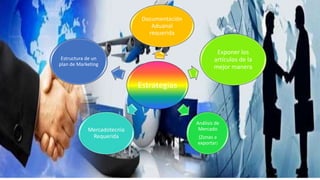 Estrategias
Documentación
Aduanal
requerida
Exponer los
artículos de la
mejor manera
Análisis de
Mercado
(Zonas a
exportar)
Mercadotecnia
Requerida
Estructura de un
plan de Marketing
 