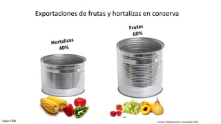 Exportaciones de frutas y hortalizas en conserva




Valor FOB                                           Fuente: Chilealimentos, actualizado 2010
 