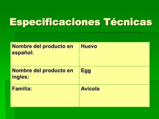 Especificaciones Técnicas

Nombre del producto en   Huevo
español:


Nombre del producto en   Egg
ingles:

Familia:                 Avícola
 