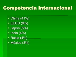 Competencia Internacional

    China (41%)
    EEUU (9%)
    Japón (5%)
    India (4%)
    Rusia (4%)
    México (3%)
 