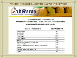 PRECIOS DE EXPORTACIÓN DE CACAO EN ECUADOR




                   
 