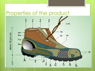 Properties of the product
Our footwear is means characterized
by the durability and quality of the
raw material to manufacture, this
supported by the skilled work by their
manufacturers, the knowledge in the
bouquet, as with innovative designs
and at the forefront with the national
and international market.
 