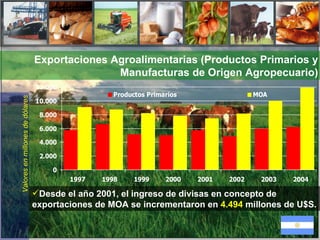 Exportaciones Agroalimentarias (Productos Primarios y Manufacturas de Origen Agropecuario) Desde el año 2001, el ingreso de divisas en concepto de exportaciones de MOA se incrementaron en  4.494  millones de U$S. Valores en millones de dólares   