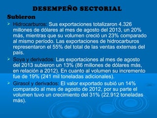 DESEMPEÑO SECTORIAL
Subieron
 Hidrocarburos: Sus exportaciones totalizaron 4.326
millones de dólares al mes de agosto del 2013, un 20%
más, mientras que su volumen creció un 23% comparado
al mismo período. Las exportaciones de hidrocarburos
representaron el 55% del total de las ventas externas del
país.
 Soya y derivados: Las exportaciones al mes de agosto
del 2013 subieron un 13% (86 millones de dólares más,
en relación a 2012). En cuanto al volumen su incremento
fue de 19% (241 mil toneladas adicionales).
 Girasol y derivados: El valor exportado subió un 14%
comparado al mes de agosto de 2012, por su parte el
volumen tuvo un crecimiento del 31% (22.912 toneladas
más).
 