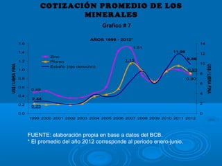 COTIZACIÓN PROMEDIO DE LOS
MINERALES
FUENTE: elaboración propia en base a datos del BCB.
* El promedio del año 2012 corresponde al periodo enero-junio.
Grafico # 7
 