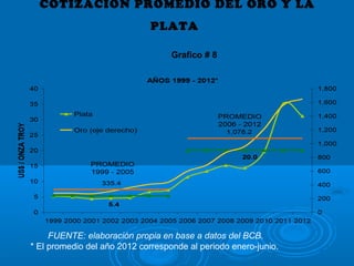COTIZACIÓN PROMEDIO DEL ORO Y LA
PLATA
FUENTE: elaboración propia en base a datos del BCB.
* El promedio del año 2012 corresponde al periodo enero-junio.
Grafico # 8
 
