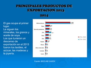 PRINCIPALES PRODUCTOS DE
EXPORTACION 2013
2014
El gas ocupa el primer
lugar.
Le siguen los
minerales, los granos y
aceite de soya.
Los que tuvieron un
descenso de
exportación en el 2013
fueron los textiles, el
azúcar, las maderas y
la joyería.
Fuente: IBCE-INE-CADEX
 