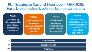 Plan Estratégico Nacional Exportador - PENX 2025:
Hacia la internacionalización de la empresa peruana
 