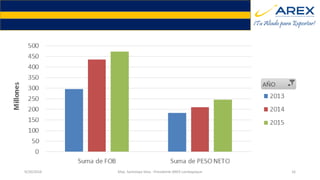 9/20/2016 Max. Santolaya Silva - Presidente AREX Lambayeque 16
 