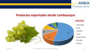 Productos exportados desde Lambayeque
9/20/2016 Max. Santolaya Silva - Presidente AREX Lambayeque 17
 