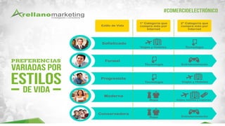 02/05/2016 Lic. Paola A. Corvacho V.
 