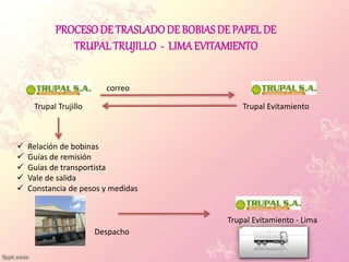 PROCESODE TRASLADODE BOBIASDE PAPEL DE
TRUPALTRUJILLO - LIMA EVITAMIENTO
Trupal Trujillo Trupal Evitamiento
correo
 Relación de bobinas
 Guías de remisión
 Guías de transportista
 Vale de salida
 Constancia de pesos y medidas
Despacho
Trupal Evitamiento - Lima
 