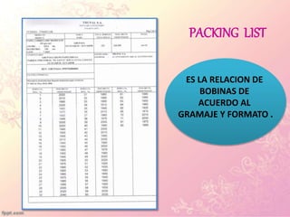 PACKING LIST
ES LA RELACION DE
BOBINAS DE
ACUERDO AL
GRAMAJE Y FORMATO .
 