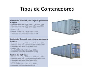 Tipos de Contenedores
 