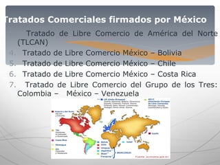 Tratado de Libre Comercio de América del Norte (TLCAN) Tratado de Libre Comercio México – Bolivia Tratado de Libre Comercio México – Chile Tratado de Libre Comercio México – Costa Rica Tratado de Libre Comercio del Grupo de los Tres: Colombia –  México – Venezuela Tratados Comerciales firmados por México 
