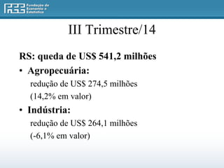 III Trimestre/14 
RS: queda de US$ 541,2 milhões 
• Agropecuária: 
redução de US$ 274,5 milhões 
(14,2% em valor) 
• Indústria: 
redução de US$ 264,1 milhões 
(-6,1% em valor) 
 