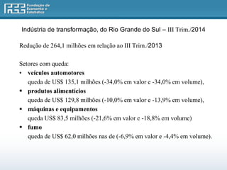 Indústria de transformação, do Rio Grande do Sul – III Trim./2014 
Redução de 264,1 milhões em relação ao III Trim./2013 
Setores com queda: 
• veículos automotores 
queda de US$ 135,1 milhões (-34,0% em valor e -34,0% em volume), 
 produtos alimentícios 
queda de US$ 129,8 milhões (-10,0% em valor e -13,9% em volume), 
 máquinas e equipamentos 
queda US$ 83,5 milhões (-21,6% em valor e -18,8% em volume) 
 fumo 
queda de US$ 62,0 milhões nas de (-6,9% em valor e -4,4% em volume). 
 