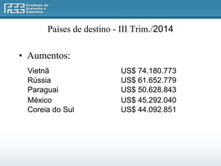 Países de destino - III Trim./2014 
• Aumentos: 
Vietnã US$ 74.180.773 
Rússia US$ 61.652.779 
Paraguai US$ 50.628.843 
México US$ 45.292.040 
Coreia do Sul US$ 44.092.851 
 