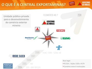 O QUE É A CENTRAL EXPORTAMINAS? 2011 FECOMÉRCIO-MG ?Unidadepúblico-privadapara o desenvolvimentodo comércio exterior mineiro2008 FAEMG + FIEMG + SEBRAE-MG2007 2006 Base legal: PE 024  / Ações 1105 e 4179 