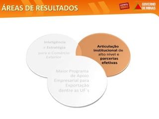 Identificar oportunidades e desenvolver estratégias de marketing para exportação.