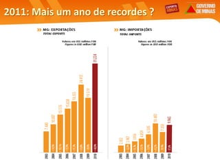 INTELIGÊNCIA COMERCIALOFERTA EXPORTÁVEL    x    DEMANDA INTERNACIONALBASES DE DADOS e BIBLIOTECA
