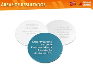 Panorama do Com. Ext de MG