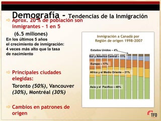 Demografía - Tendencias de la Inmigración
 Aprox. 20 % de población son
   inmigrantes – 1 en 5
    (6.5 miliones)                    Inmigración a Canadá por
En los últimos 5 años                Región de origen 1998-2007
el crecimiento de inmigración:
4 veces más alto que la tasa      Estados Unidos – 4%
de nacimiento
                                 Sur y America Central – 11%

                                  Europa – 17%


 Principales ciudades           Africa y el Medio Oriente – 21%

  elegidas:
  Toronto (50%), Vancouver       Asia y el Pacifico – 48%

  (30%), Montréal (30%)

 Cambios en patrones de
  origen
 