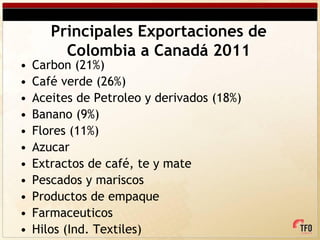 Principales Exportaciones de
         Colombia a Canadá 2011
•   Carbon (21%)
•   Café verde (26%)
•   Aceites de Petroleo y derivados (18%)
•   Banano (9%)
•   Flores (11%)
•   Azucar
•   Extractos de café, te y mate
•   Pescados y mariscos
•   Productos de empaque
•   Farmaceuticos
•   Hilos (Ind. Textiles)
 