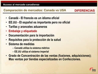 Acceso al mercado canadiense

Comparación de mercados: Canada vs USA                   DIFERENCIAS

  •   Canadá - El francés es un idioma oficial
  •   EE.UU - El español es importante pero no oficial
  •   Tarifas y aranceles aduaneros
  •   Embalaje y etiquetado
  •   Documentación para la importación
  •   Requisitos para la protección de la salud
  •   Sistema de medidas
        – Canadá utiliza la sistema métrico
        – EE.UU utiliza el sistema imperial
  • Grado de Concentración de las ventas (fusiones, adquisiciones);
    Mas ventas por tiendas especializadas en Confecciones.
 