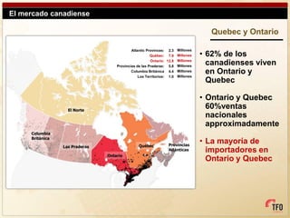 El mercado canadiense

                                                                                  Quebec y Ontario

                                            Atlantic Provinces: 2.3 Millones
                                                       Québec: 7.9 Millones     • 62% de los
                                                       Ontario: 12.8 Millones
                                    Provincias de las Praderas: 5.8 Millones
                                                                                  canadienses viven
                                            Columbia Británica 4.4 Millones
                                                Los Territorios: 1.0 Millones
                                                                                  en Ontario y
                                                                                  Quebec

                                                                                • Ontario y Quebec
                   El Norte
                                                                                  60%ventas
                                                                                  nacionales
                                                                                  approximadamente
     Columbia
     Británica
                                                Québec          Provincias
                                                                                • La mayoría de
                 Las Praderas
                                                                Atlánticas        importadores en
                                Ontario
                                                                                  Ontario y Quebec
 