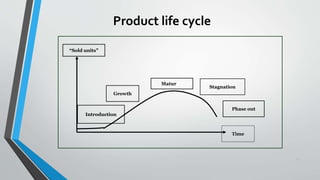 26
Product life cycle
Stagnation
Growth
Introduction
Phase out
“Sold units”
Time
Maturity
 