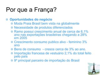 Por que a França? Oportunidades do negócio Moda Praia Brasil bem vista na globalmente Necessidade de produtos diferenciados Ramo possui crescimento anual de cerca de 6,1% ano nas exportações brasileiras chegando a 28% em 2005 Crescimento consumo publico alvo - feminino 3% ano Bens de consumo  - cresce cerca de 3% ao ano. Importação francesa de vestuário 2,1% do total feito pelo país 9º principal parceiro de importação do Brasil 