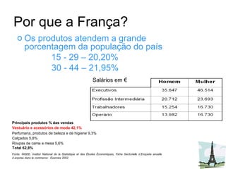 Por que a França? Os produtos atendem a grande porcentagem da população do país   15 - 29 – 20,20% 30 - 44 – 21,95% Salários em € 