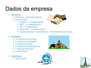 Dados da empresa Humanos Produtivo – 20 colaboradores Admnistrativo Vendas – 4 colaboradores MKT – 2 colaboradores RH – 1 colaborador Gerencial – 3 colaboradores Setores limpeza / controladoria  / treinamento terceirizados. Produtivo 10 máquinas de costura 2 máquinas de bordado 1 máquina de corte 2 máquinas empacotadoras 1 mesa de inspeção 2 Automóveis  Logísticos Terceirizado 