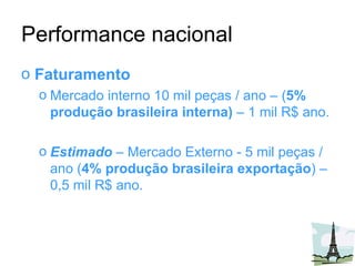 Performance nacional Faturamento Mercado interno 10 mil peças / ano – ( 5% produção brasileira interna)  – 1 mil R$ ano. Estimado  – Mercado Externo - 5 mil peças / ano ( 4% produção brasileira exportação ) – 0,5 mil R$ ano. 