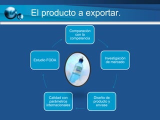 El producto a exportar.