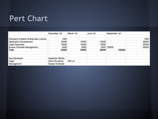 Pert Chart
 