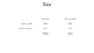 Size
Methods Dex size (KB)
kotlin-stdlib 6961 1085
kotlin-runtime 924 149
7885 1234
 