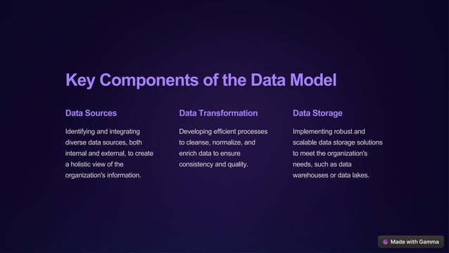 Export Data Model | SQL Database Modeler | PPT