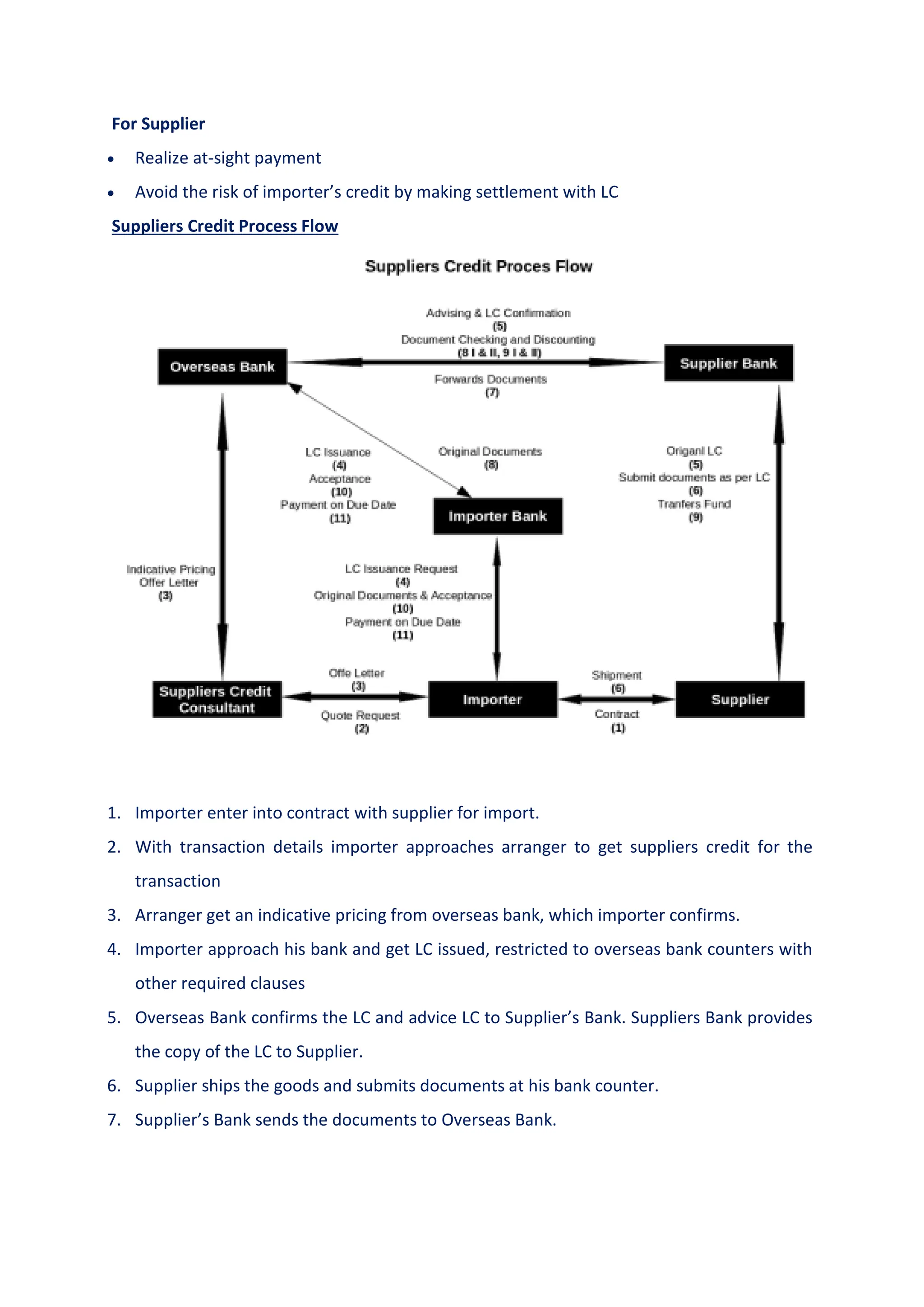 For Supplier
 Realize at-sight payment
 Avoid the risk of importer’s credit by making settlement with LC
Suppliers Credit Process Flow
1. Importer enter into contract with supplier for import.
2. With transaction details importer approaches arranger to get suppliers credit for the
transaction
3. Arranger get an indicative pricing from overseas bank, which importer confirms.
4. Importer approach his bank and get LC issued, restricted to overseas bank counters with
other required clauses
5. Overseas Bank confirms the LC and advice LC to Supplier’s Bank. Suppliers Bank provides
the copy of the LC to Supplier.
6. Supplier ships the goods and submits documents at his bank counter.
7. Supplier’s Bank sends the documents to Overseas Bank.
 