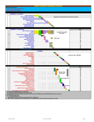 Export documents | PDF