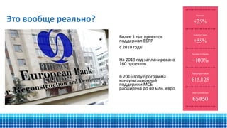 Более 1 тыс проектов
поддержал ЕБРР
с 2010 года!
На 2019 год запланировано
160 проектов
В 2016 году программа
консультационной
поддержки МСБ
расширена до 40 млн. евро
Это вообще реально?
 
