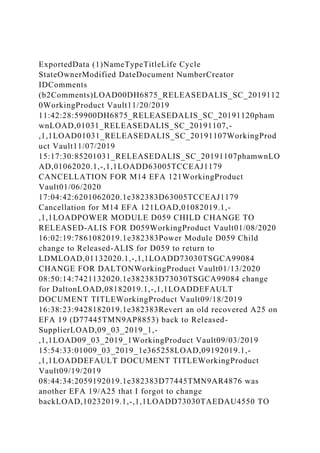 ExportedData (1)NameTypeTitleLife Cycle
StateOwnerModified DateDocument NumberCreator
IDComments
(b2Comments)LOAD00DH6875_RELEASEDALIS_SC_2019112
0WorkingProduct Vault11/20/2019
11:42:28:59900DH6875_RELEASEDALIS_SC_20191120pham
wnLOAD,01031_RELEASEDALIS_SC_20191107,-
,1,1LOAD01031_RELEASEDALIS_SC_20191107WorkingProd
uct Vault11/07/2019
15:17:30:85201031_RELEASEDALIS_SC_20191107phamwnLO
AD,01062020.1,-,1,1LOADD63005TCCEAJ1179
CANCELLATION FOR M14 EFA 121WorkingProduct
Vault01/06/2020
17:04:42:6201062020.1e382383D63005TCCEAJ1179
Cancellation for M14 EFA 121LOAD,01082019.1,-
,1,1LOADPOWER MODULE D059 CHILD CHANGE TO
RELEASED-ALIS FOR D059WorkingProduct Vault01/08/2020
16:02:19:7861082019.1e382383Power Module D059 Child
change to Released-ALIS for D059 to return to
LDMLOAD,01132020.1,-,1,1LOADD73030TSGCA99084
CHANGE FOR DALTONWorkingProduct Vault01/13/2020
08:50:14:7421132020.1e382383D73030TSGCA99084 change
for DaltonLOAD,08182019.1,-,1,1LOADDEFAULT
DOCUMENT TITLEWorkingProduct Vault09/18/2019
16:38:23:9428182019.1e382383Revert an old recovered A25 on
EFA 19 (D77445TMN9AP8853) back to Released-
SupplierLOAD,09_03_2019_1,-
,1,1LOAD09_03_2019_1WorkingProduct Vault09/03/2019
15:54:33:01009_03_2019_1e365258LOAD,09192019.1,-
,1,1LOADDEFAULT DOCUMENT TITLEWorkingProduct
Vault09/19/2019
08:44:34:2059192019.1e382383D77445TMN9AR4876 was
another EFA 19/A25 that I forgot to change
backLOAD,10232019.1,-,1,1LOADD73030TAEDAU4550 TO
 