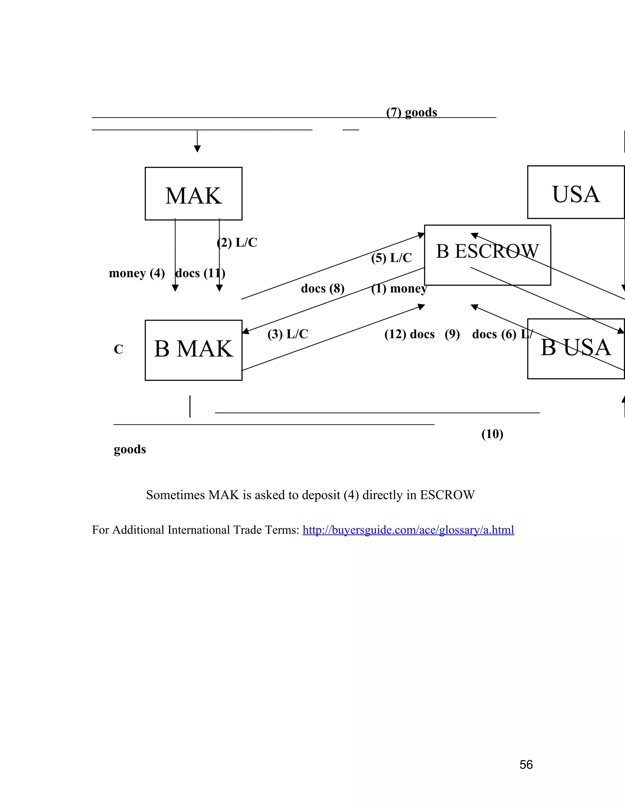 The Exporter's Handbook