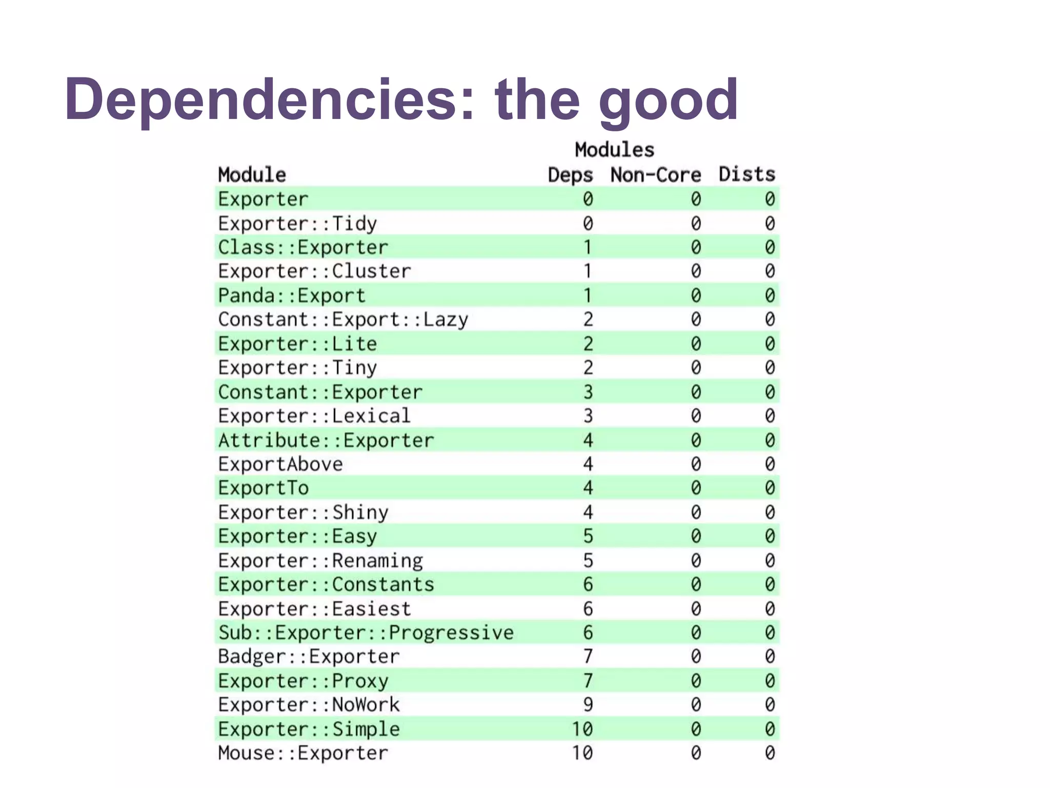 Dependencies: the good 
 