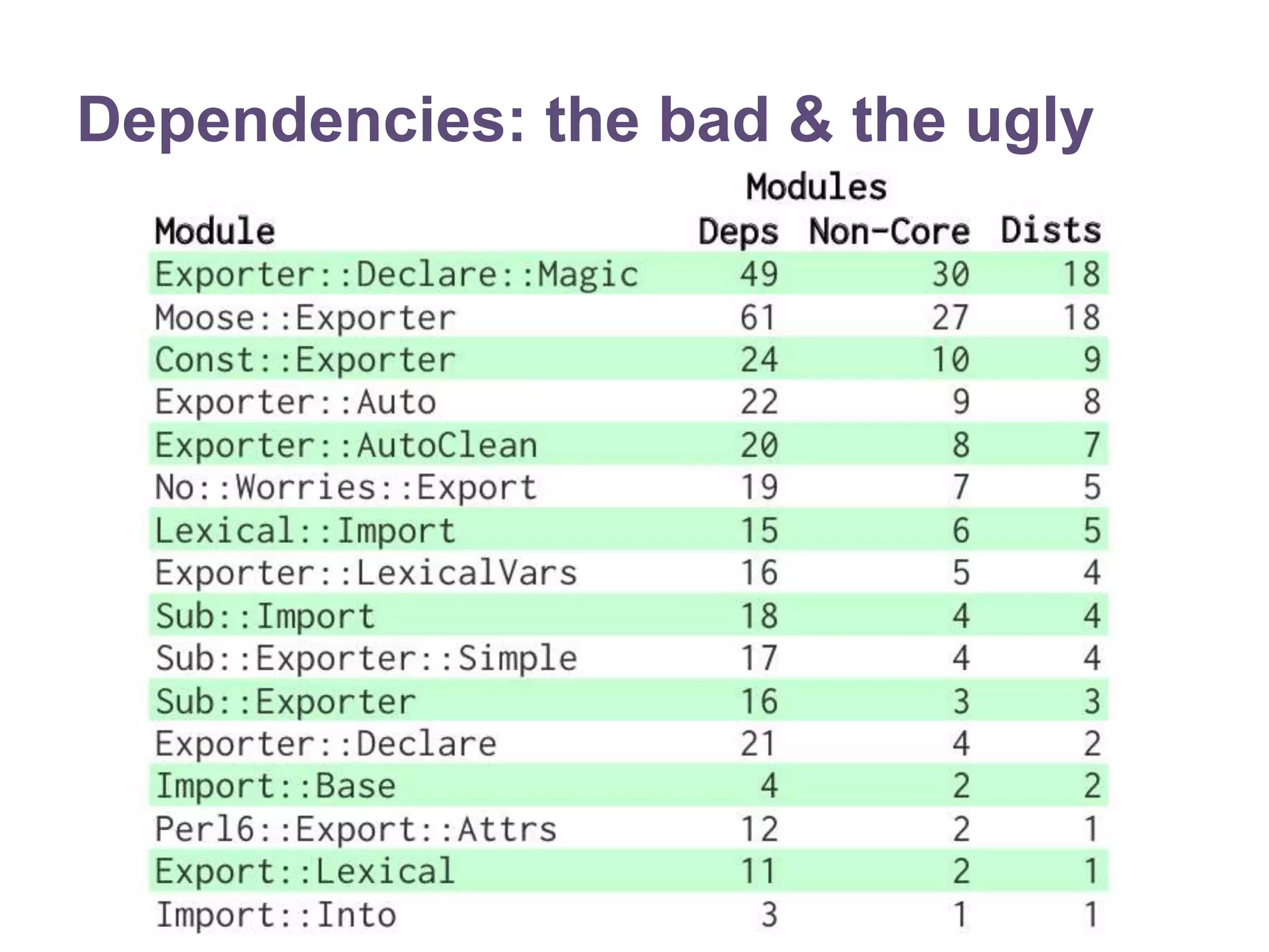 Dependencies: the bad & the ugly 
 